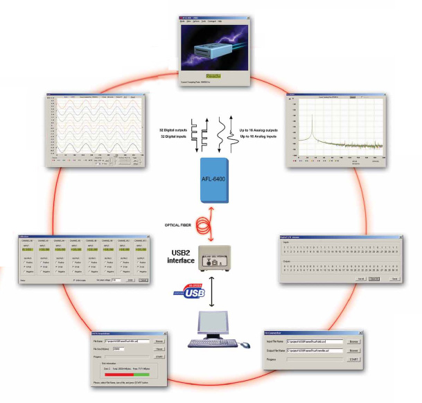 AFL-6400 data acquisition block diagram